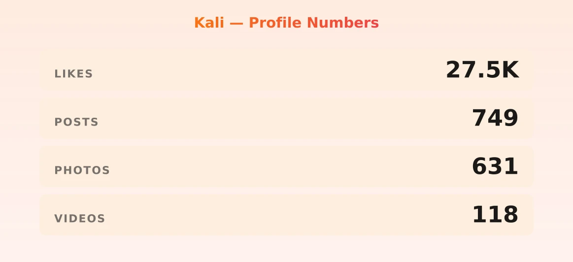 Kali — content metrics
