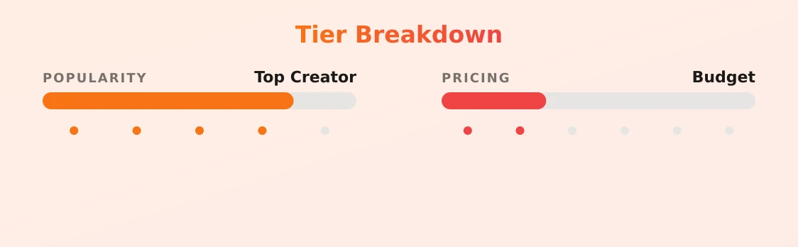 Kali — popularity and pricing tiers