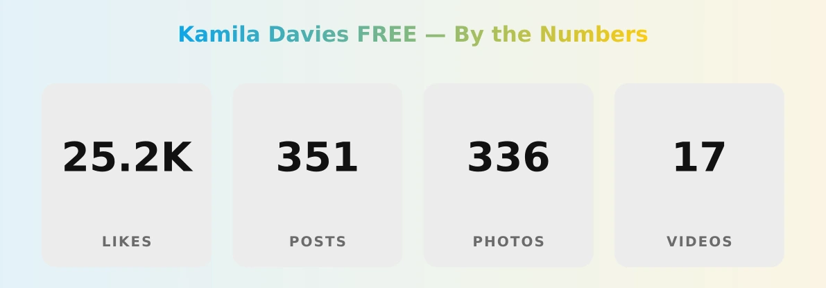 Kamila Davies FREE — content metrics