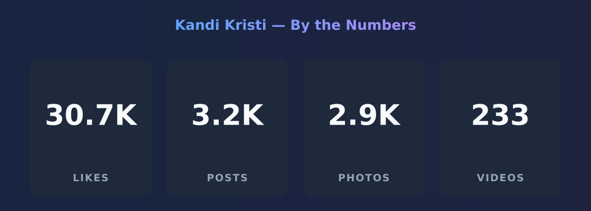 Kandi Kristi — content metrics