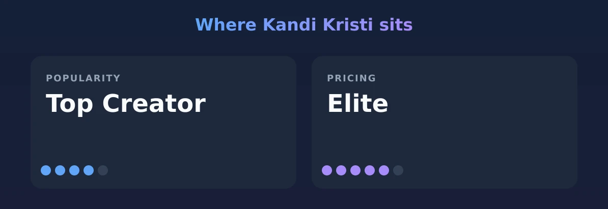 Kandi Kristi — popularity and pricing tiers