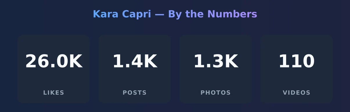 Kara Capri — content metrics