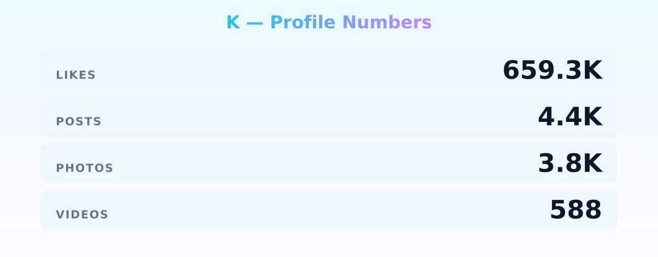 K — content metrics