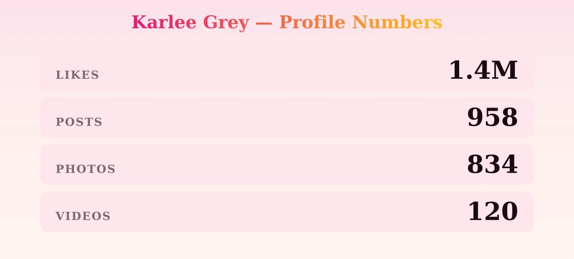 Karlee Grey — content metrics