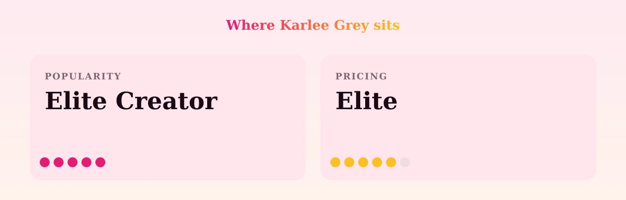 Karlee Grey — popularity and pricing tiers