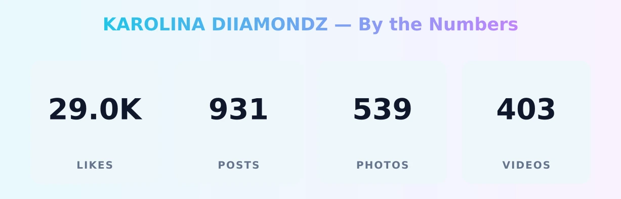 KAROLINA DIIAMONDZ — content metrics
