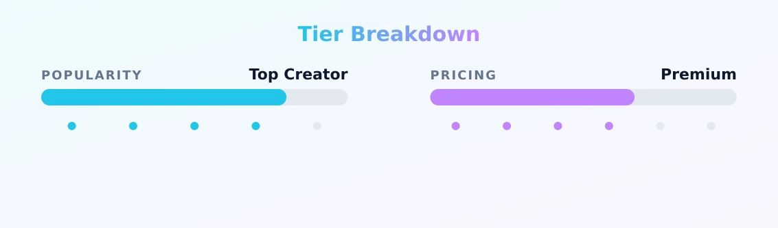 KAROLINA DIIAMONDZ — popularity and pricing tiers