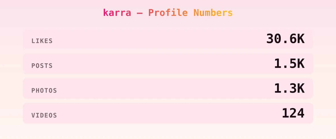 karra — content metrics