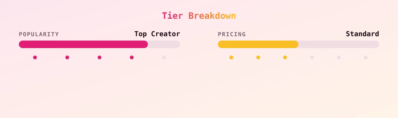 karra — popularity and pricing tiers