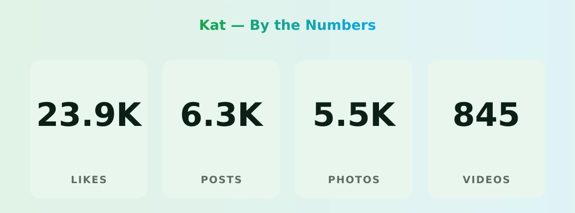 Kat — content metrics
