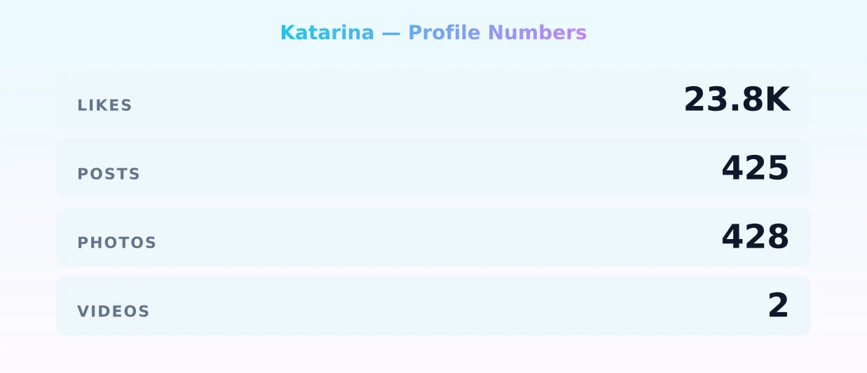 Katarina — content metrics