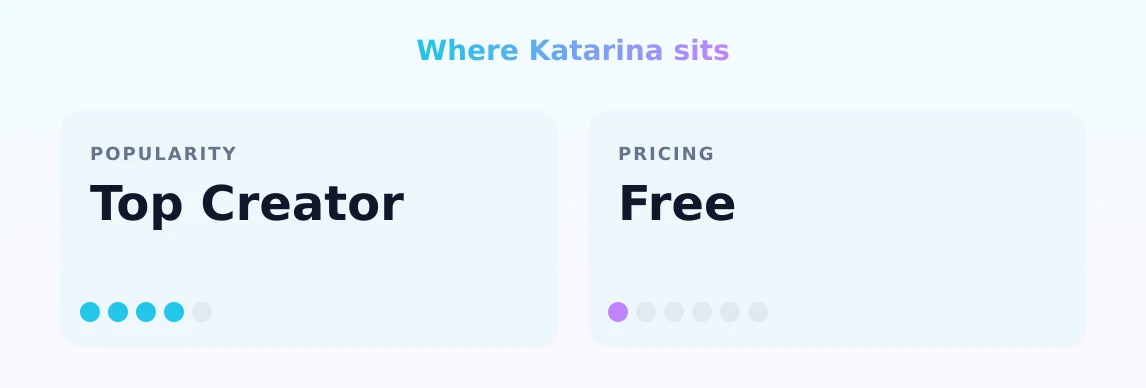 Katarina — popularity and pricing tiers