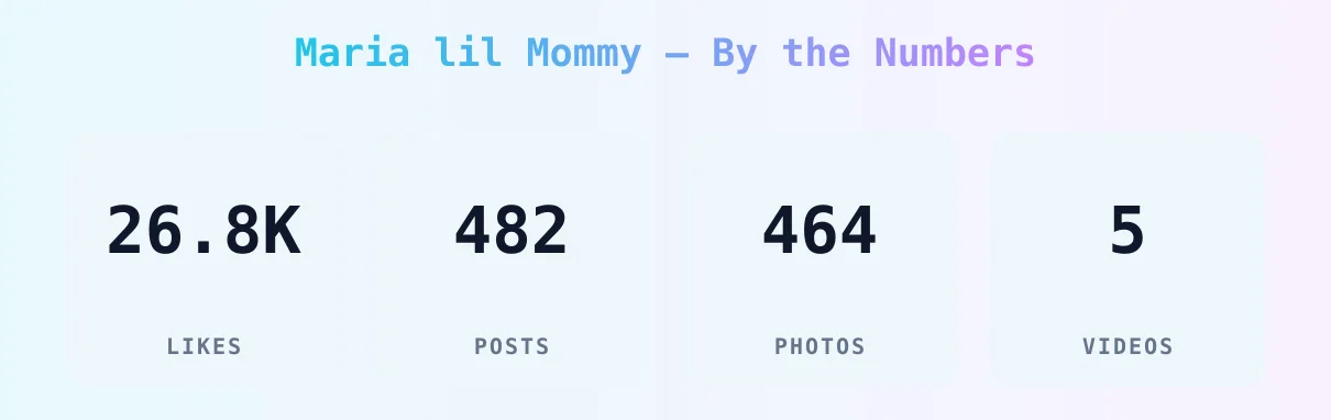 Maria lil Mommy — content metrics
