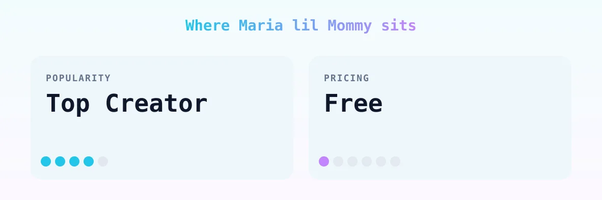 Maria lil Mommy — popularity and pricing tiers