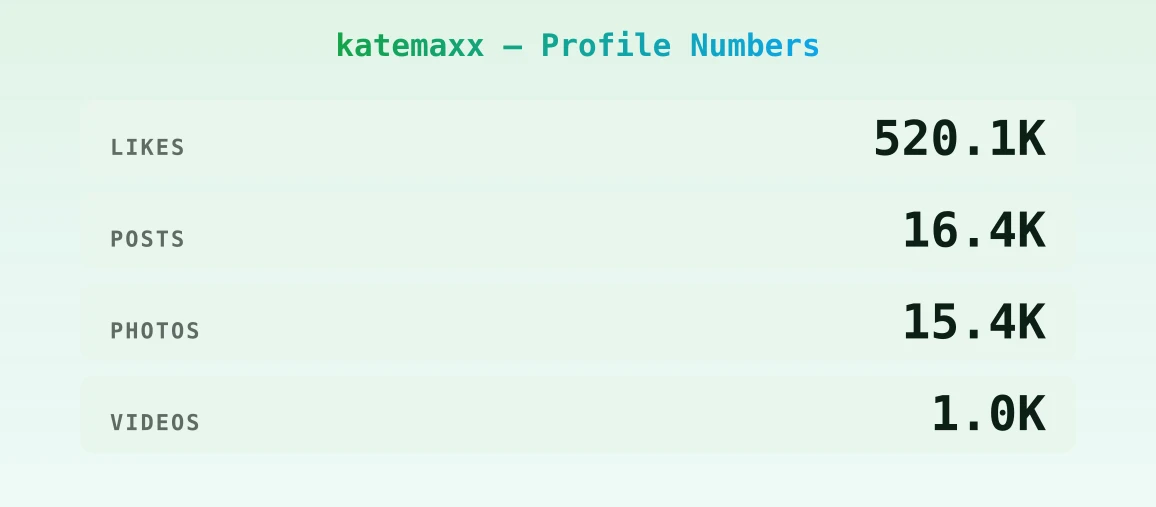 katemaxx — content metrics