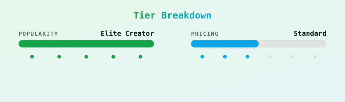 katemaxx — popularity and pricing tiers