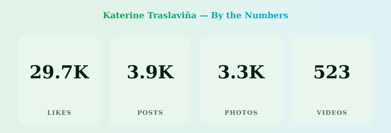 Katerine Traslaviña — content metrics