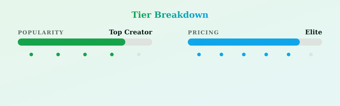 Katerine Traslaviña — popularity and pricing tiers