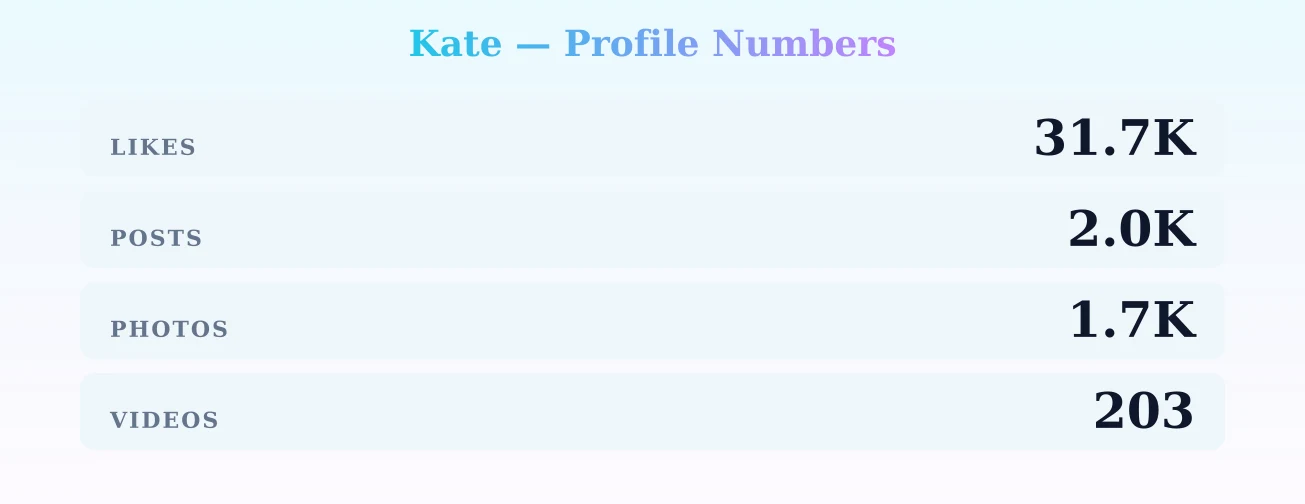Kate — content metrics