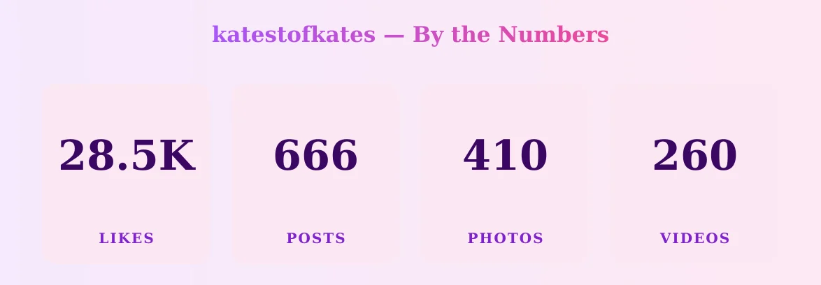 katestofkates — content metrics