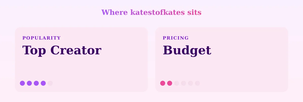katestofkates — popularity and pricing tiers