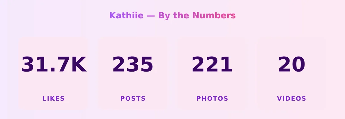 Kathiie — content metrics