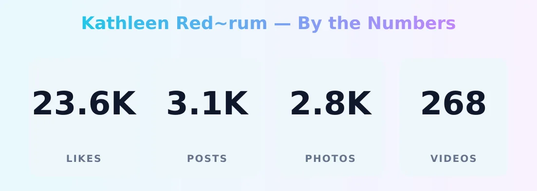 Kathleen Red~rum — content metrics