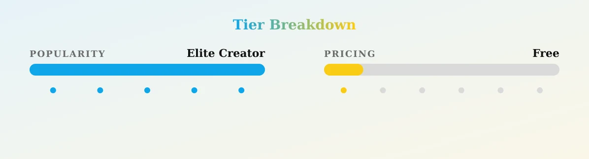 Katiana Kay — popularity and pricing tiers