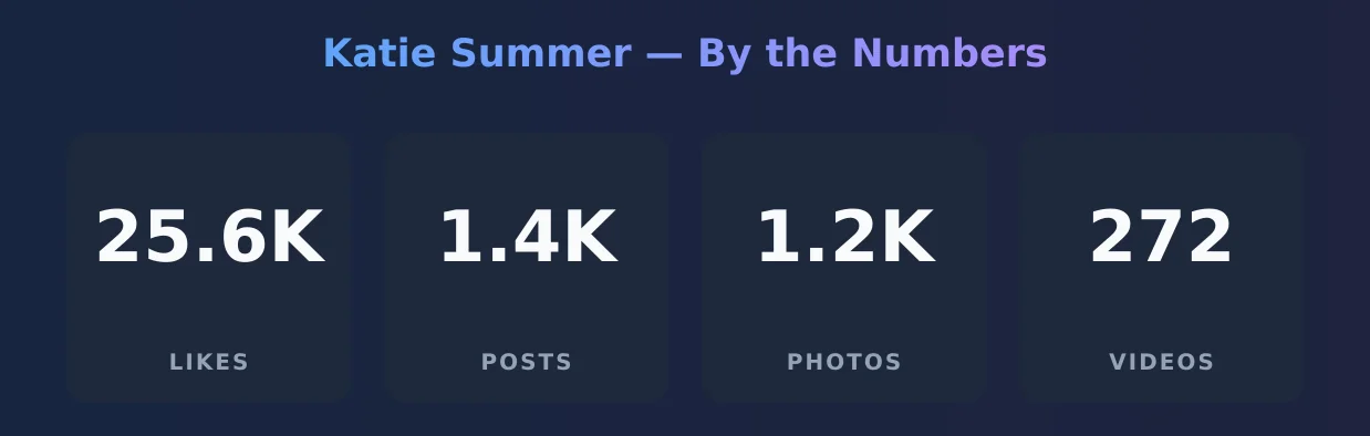 Katie Summer — content metrics