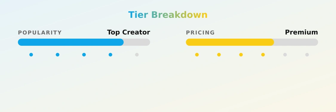 Katrina — popularity and pricing tiers