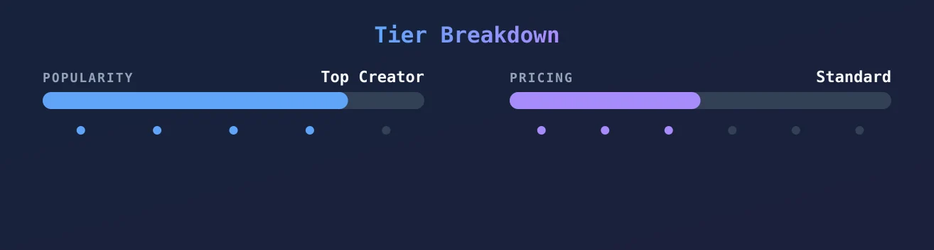 Katyasutra — popularity and pricing tiers