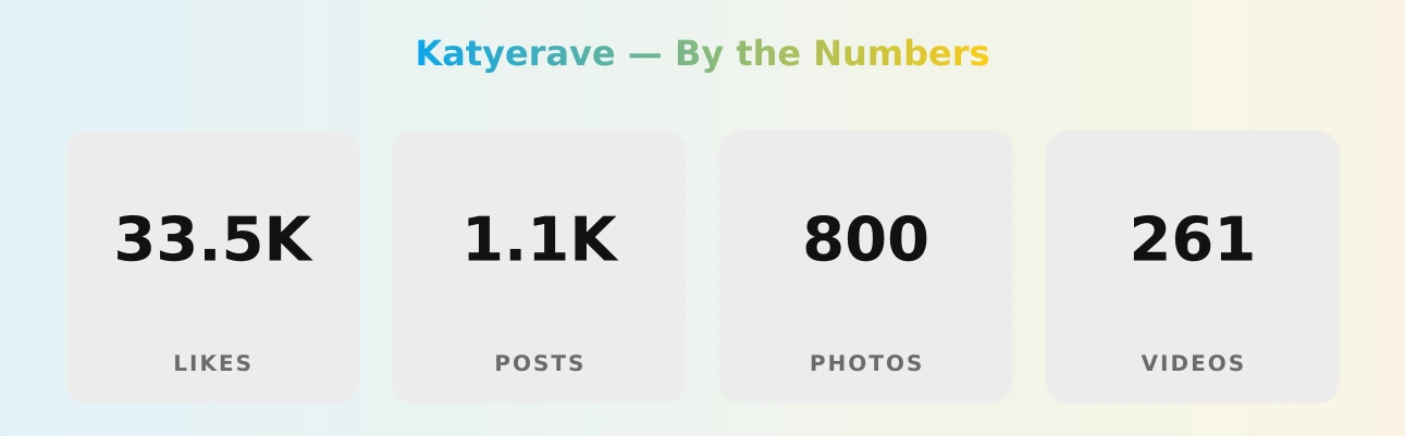 Katyerave — content metrics