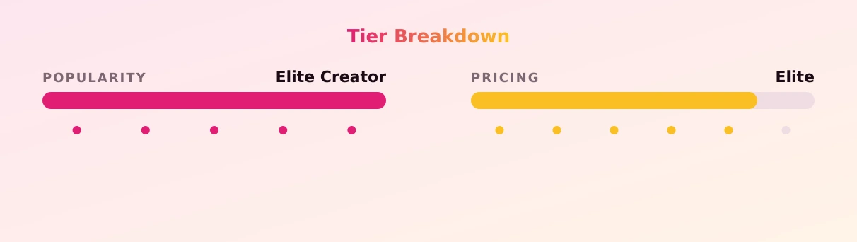 Kaylen — popularity and pricing tiers