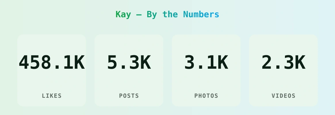 Kay — content metrics