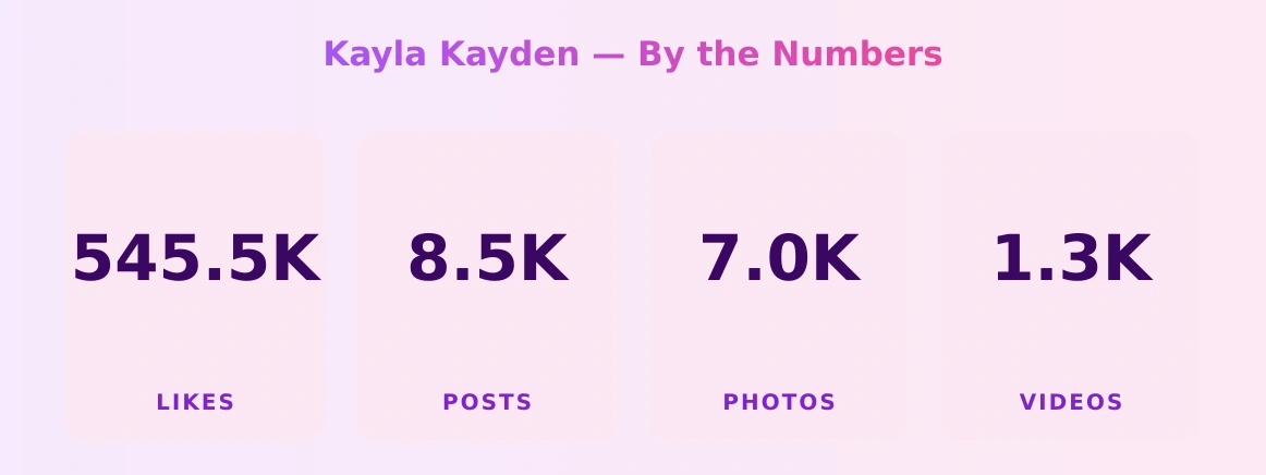 Kayla Kayden — content metrics