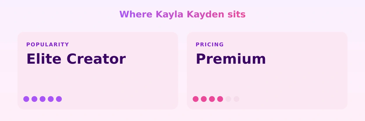 Kayla Kayden — popularity and pricing tiers