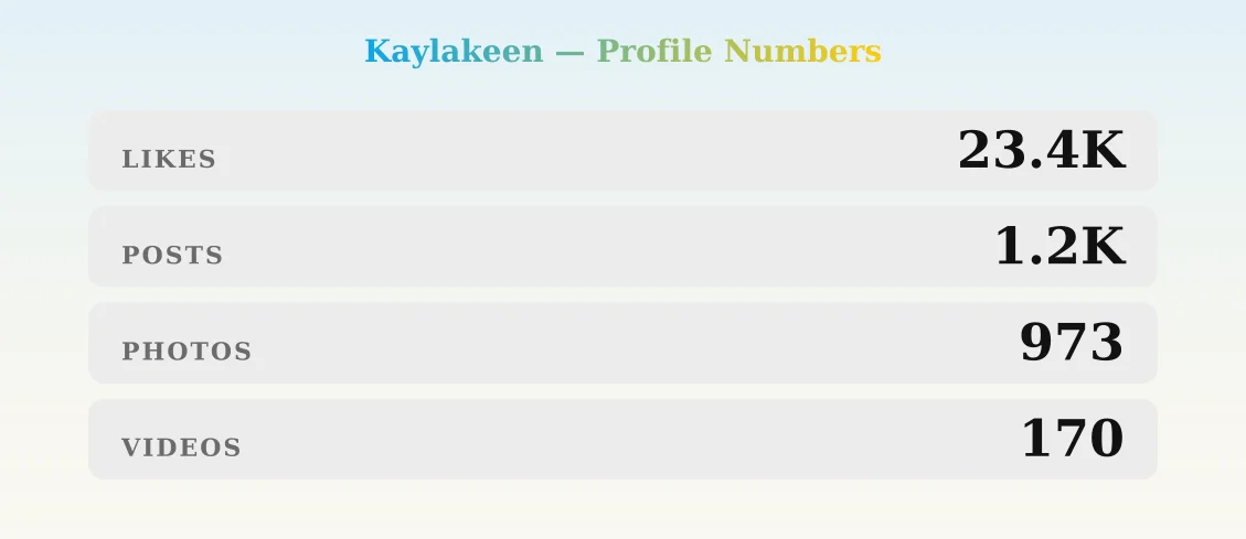 Kaylakeen — content metrics
