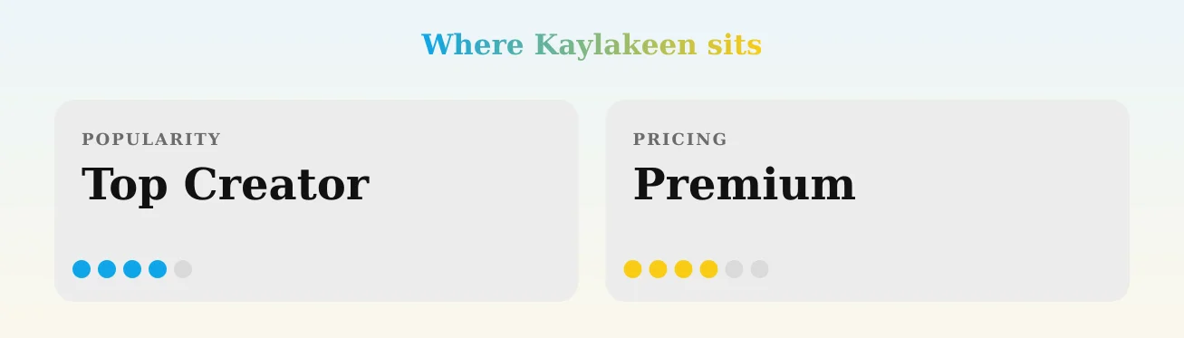 Kaylakeen — popularity and pricing tiers