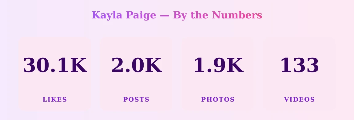 Kayla Paige — content metrics