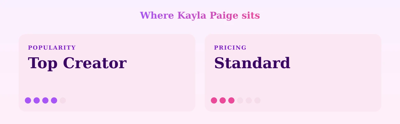 Kayla Paige — popularity and pricing tiers