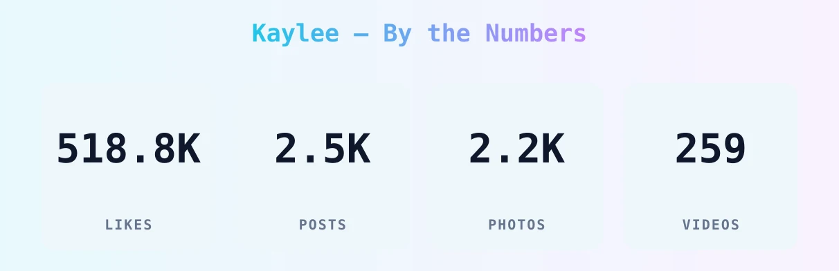 Kaylee — content metrics