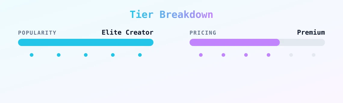 Kaylee — popularity and pricing tiers