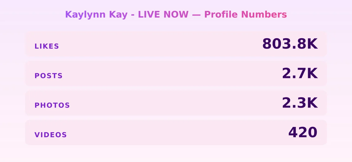 Kaylynn Kay - LIVE NOW — content metrics