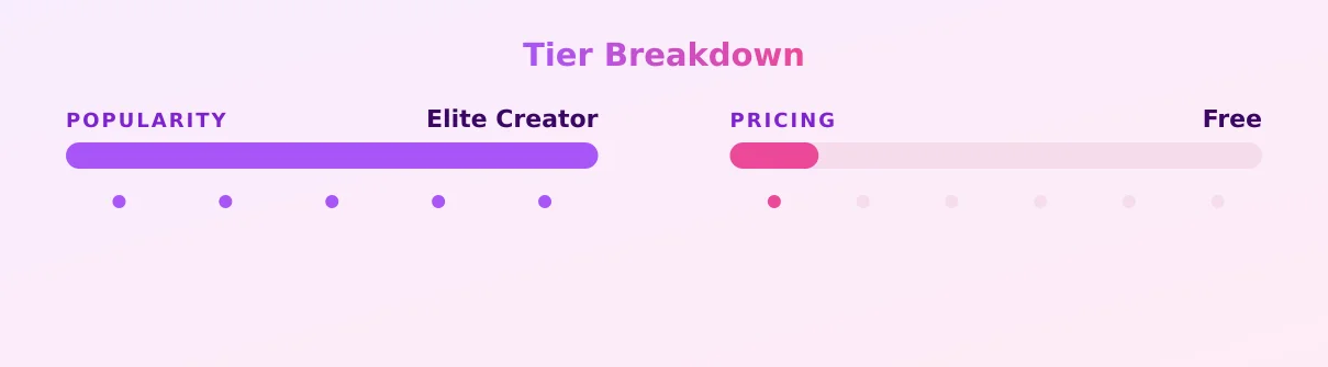 Kaylynn Kay - LIVE NOW — popularity and pricing tiers