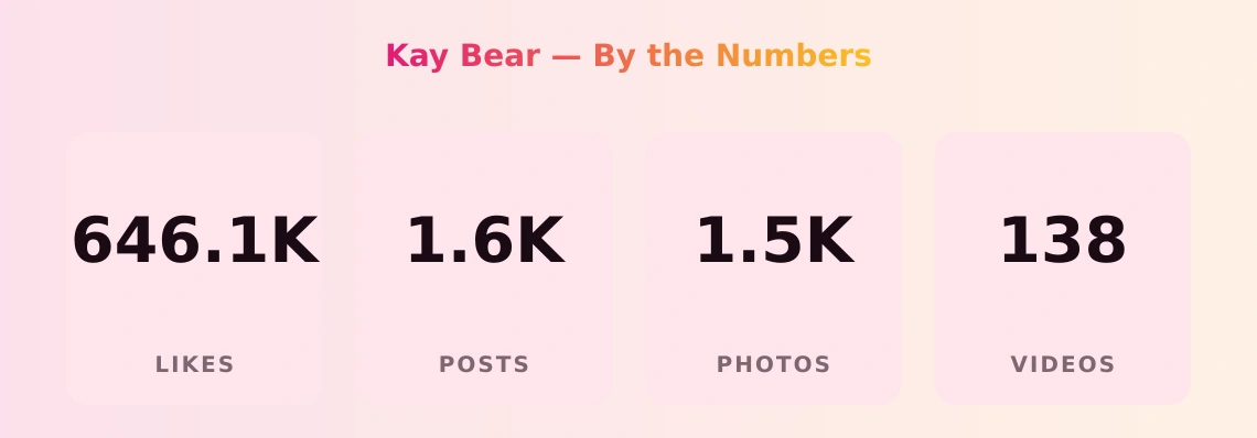 Kay Bear — content metrics