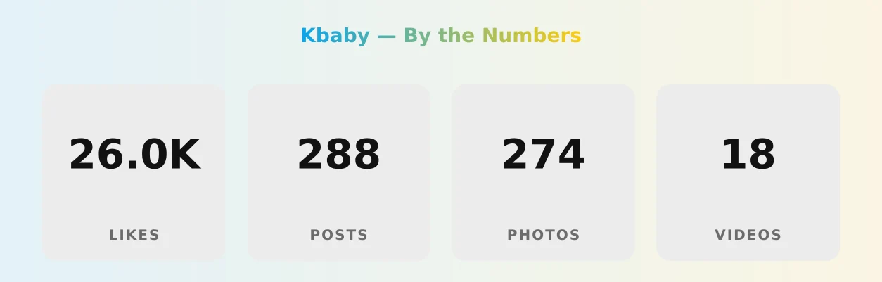 Kbaby — content metrics