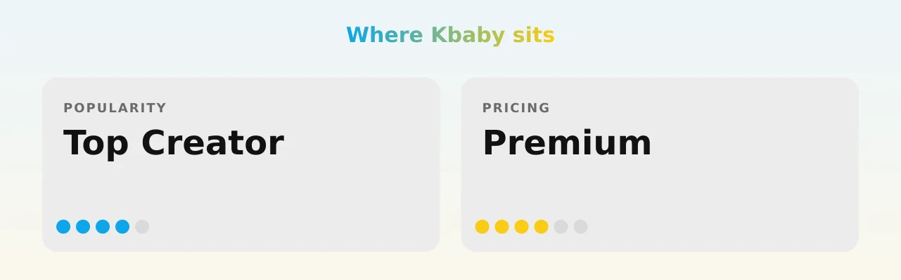 Kbaby — popularity and pricing tiers