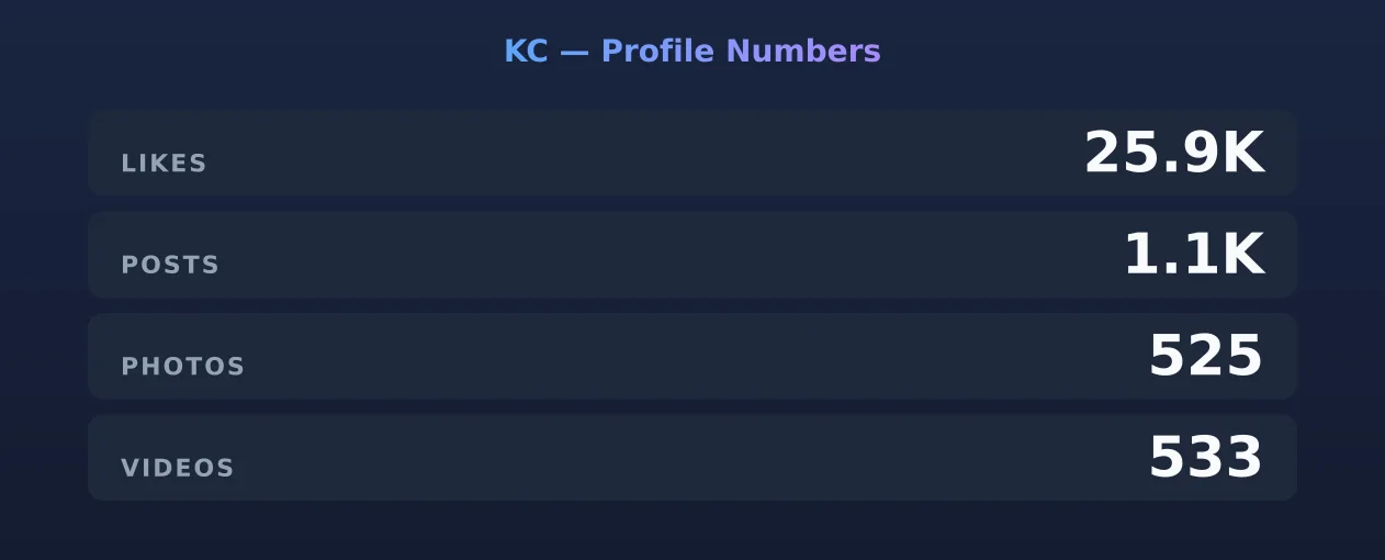 KC — content metrics