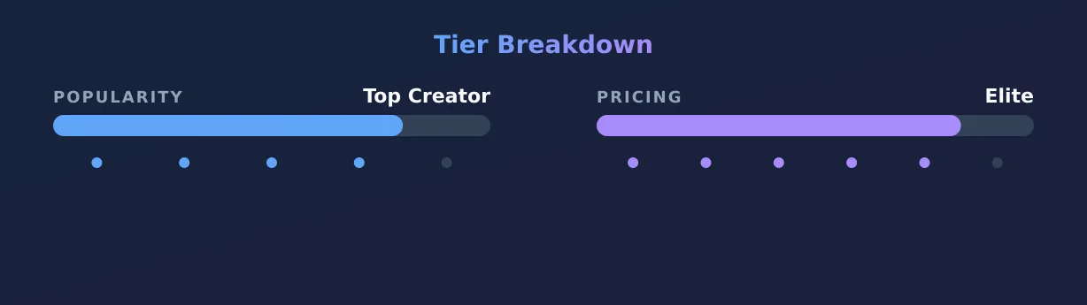 KC — popularity and pricing tiers