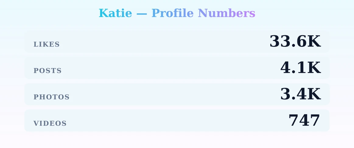 Katie — content metrics